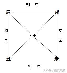 四墓庫|四墓庫 